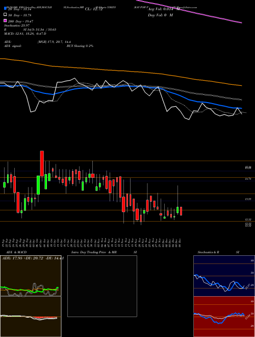 KAY POW PAP 530255 Support Resistance charts KAY POW PAP 530255 BSE