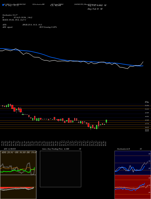 Chart Sainik Fin (530265)  Technical (Analysis) Reports Sainik Fin [