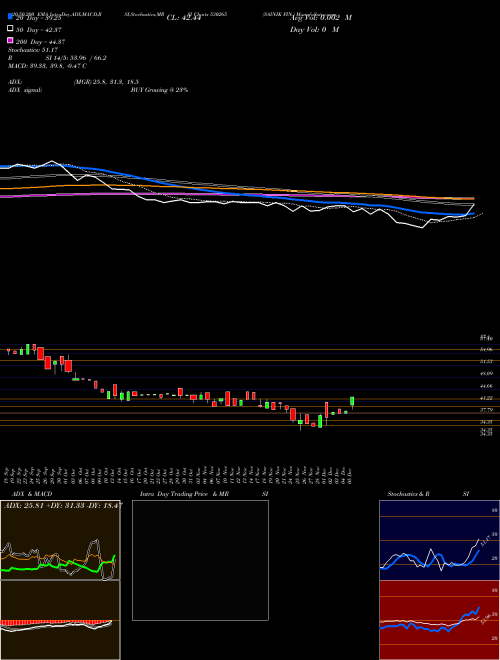 SAINIK FIN. 530265 Support Resistance charts SAINIK FIN. 530265 BSE
