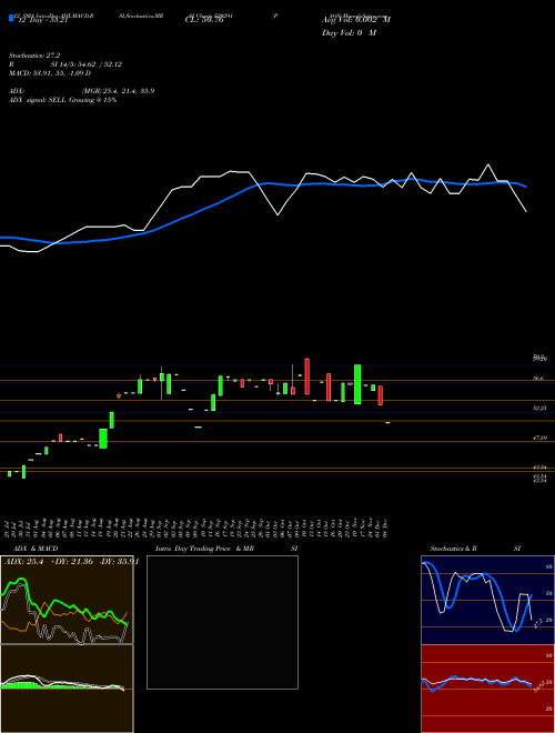 Chart Paos (530291)  Technical (Analysis) Reports Paos [