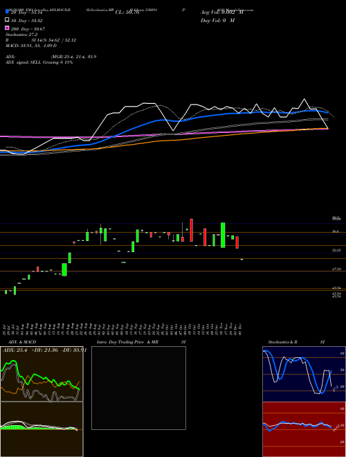 PAOS 530291 Support Resistance charts PAOS 530291 BSE