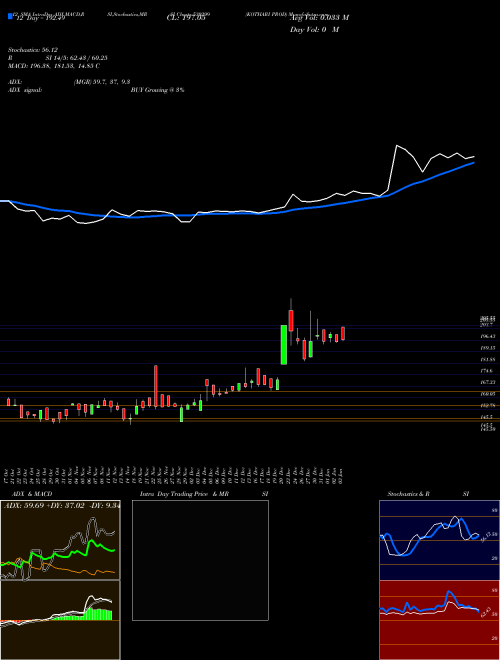 Chart Kothari Prod (530299)  Technical (Analysis) Reports Kothari Prod [