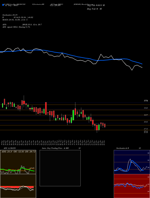 Chart Kimiabl (530313)  Technical (Analysis) Reports Kimiabl [
