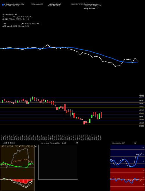 Chart Hind Tin (530315)  Technical (Analysis) Reports Hind Tin [