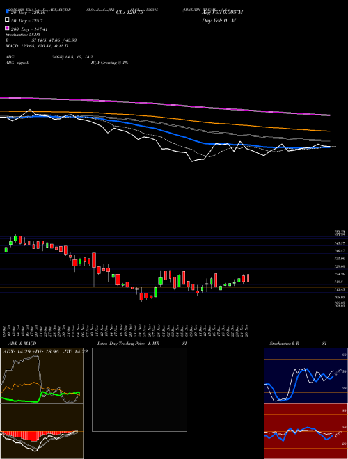 HIND.TIN WRK 530315 Support Resistance charts HIND.TIN WRK 530315 BSE