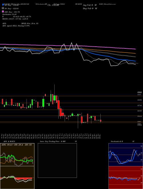 MUKESH BABU 530341 Support Resistance charts MUKESH BABU 530341 BSE