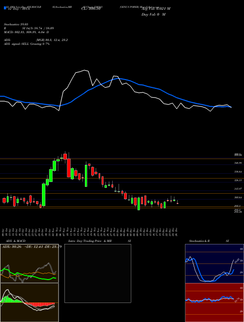 Chart Genus Power (530343)  Technical (Analysis) Reports Genus Power [
