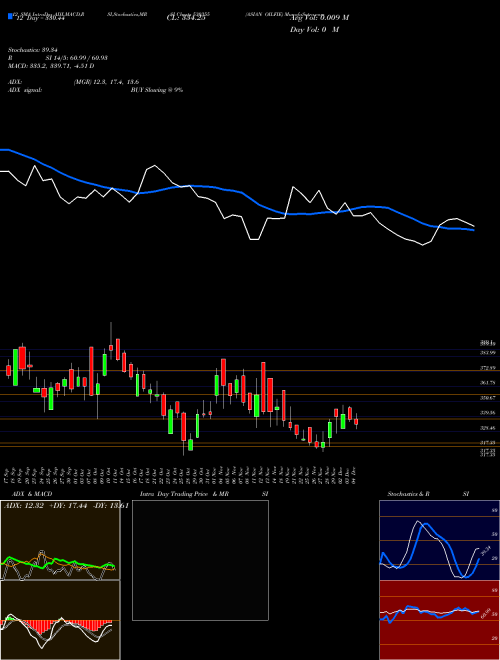 Chart Asian Oilfie (530355)  Technical (Analysis) Reports Asian Oilfie [