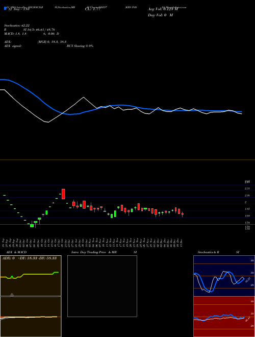 Chart Kbs India (530357)  Technical (Analysis) Reports Kbs India [