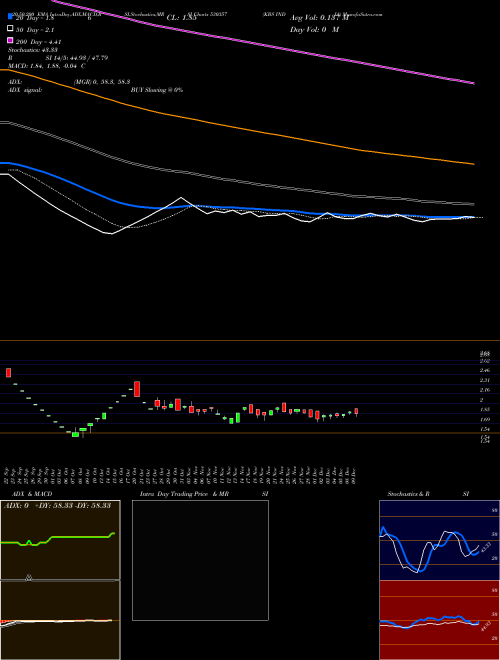 KBS INDIA 530357 Support Resistance charts KBS INDIA 530357 BSE
