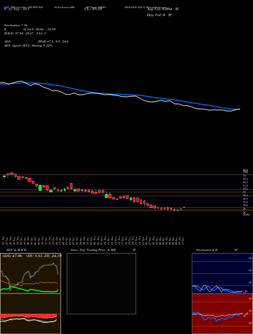 Chart Seagold Aqua (530361)  Technical (Analysis) Reports Seagold Aqua [