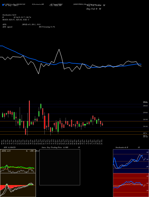 Chart Orientbell (530365)  Technical (Analysis) Reports Orientbell [