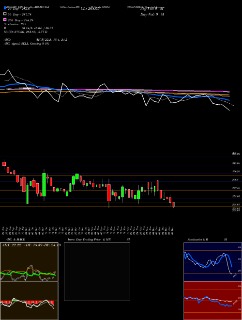 ORIENTBELL 530365 Support Resistance charts ORIENTBELL 530365 BSE