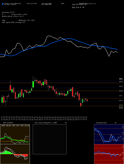 Chart Nrb Bearings (530367)  Technical (Analysis) Reports Nrb Bearings [