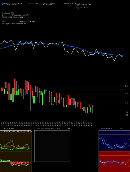 Chart Vamshi Rubb (530369)  Technical (Analysis) Reports Vamshi Rubb [