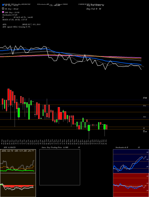 VAMSHI RUBB. 530369 Support Resistance charts VAMSHI RUBB. 530369 BSE