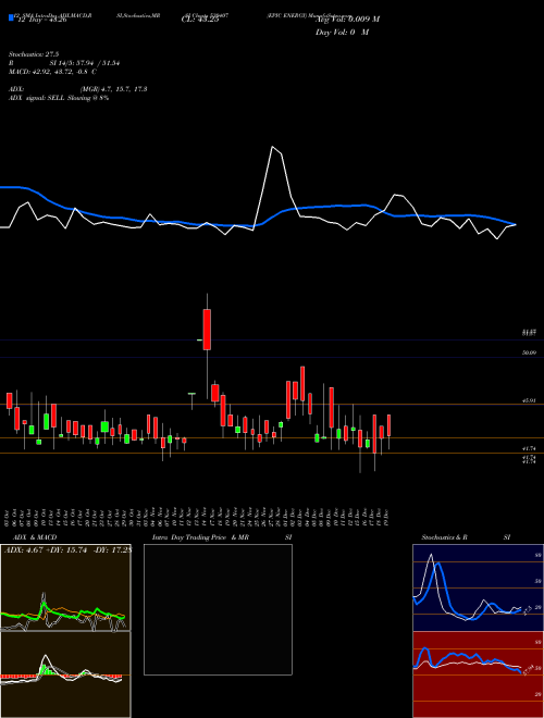 Chart Epic Energy (530407)  Technical (Analysis) Reports Epic Energy [