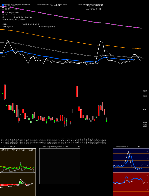 EPIC ENERGY 530407 Support Resistance charts EPIC ENERGY 530407 BSE