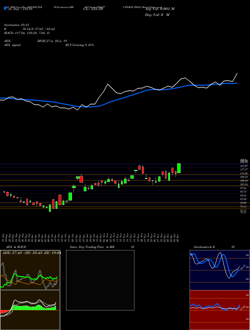 Chart Choksi Imag (530427)  Technical (Analysis) Reports Choksi Imag [