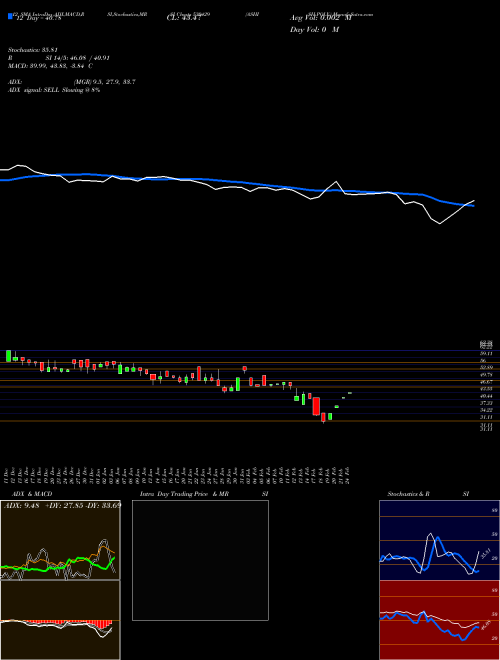 Chart Ashish Poly (530429)  Technical (Analysis) Reports Ashish Poly [