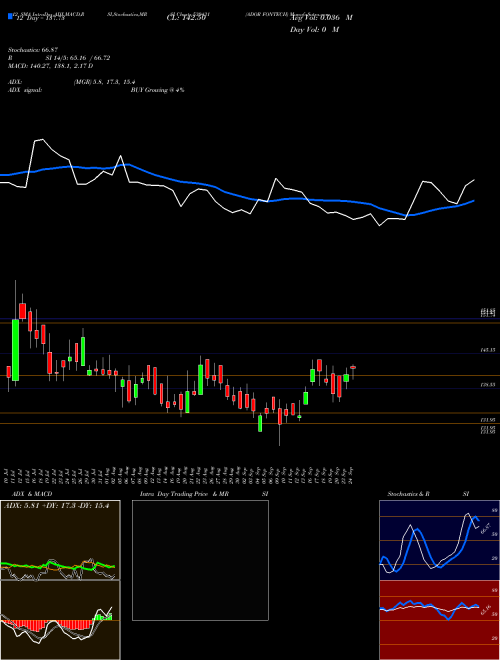 Chart Ador Fontech (530431)  Technical (Analysis) Reports Ador Fontech [