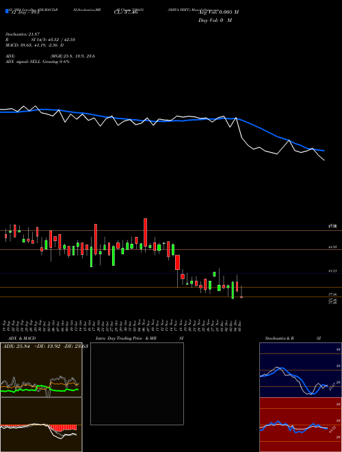 Chart Shiva Fert (530433)  Technical (Analysis) Reports Shiva Fert [