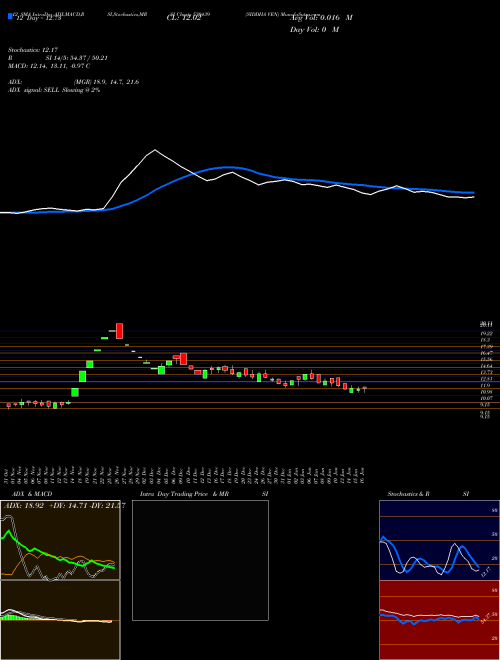 Chart Siddha Ven (530439)  Technical (Analysis) Reports Siddha Ven [