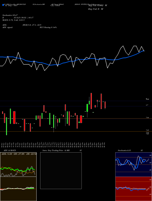 Chart Kiran Syntex (530443)  Technical (Analysis) Reports Kiran Syntex [