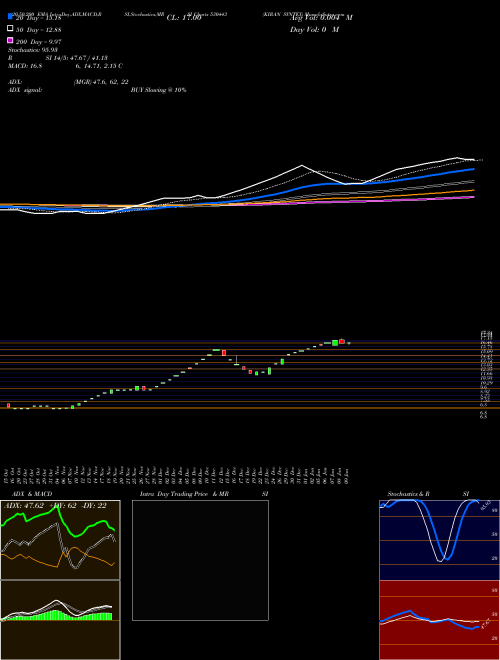 KIRAN SYNTEX 530443 Support Resistance charts KIRAN SYNTEX 530443 BSE
