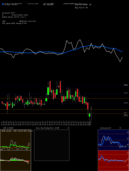 Chart Vikram Therm (530477)  Technical (Analysis) Reports Vikram Therm [