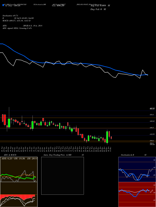 Chart Relaxo Foot (530517)  Technical (Analysis) Reports Relaxo Foot [