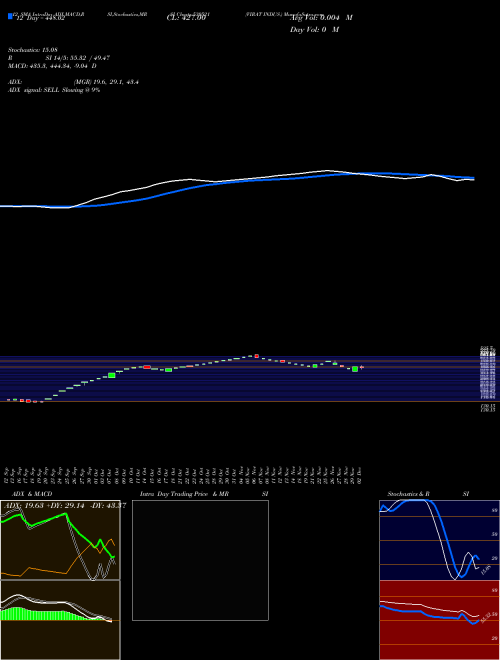 Chart Virat Indus (530521)  Technical (Analysis) Reports Virat Indus [