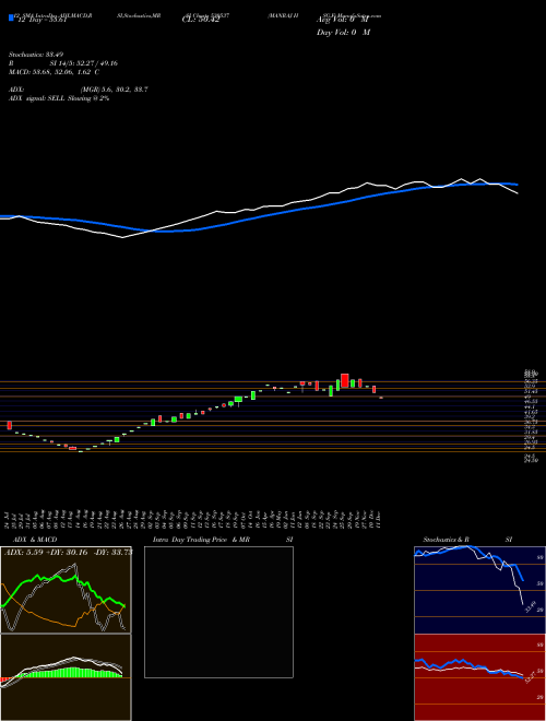 Chart Manraj Hsg (530537)  Technical (Analysis) Reports Manraj Hsg [