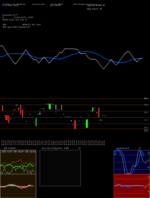Chart Ken Fin (530547)  Technical (Analysis) Reports Ken Fin [
