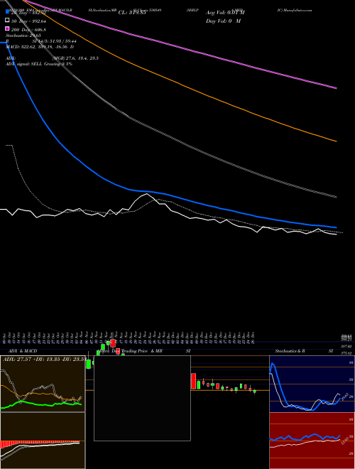SHILPA MEDIC 530549 Support Resistance charts SHILPA MEDIC 530549 BSE