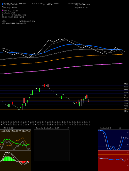 ARCHANA SOFT 530565 Support Resistance charts ARCHANA SOFT 530565 BSE