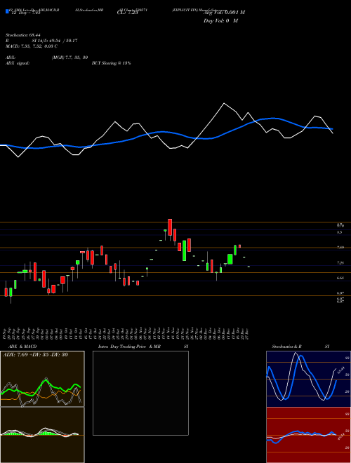 Chart Explicit Fin (530571)  Technical (Analysis) Reports Explicit Fin [