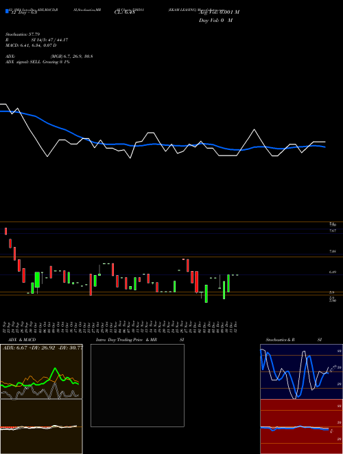 Chart Ekam Leasing (530581)  Technical (Analysis) Reports Ekam Leasing [