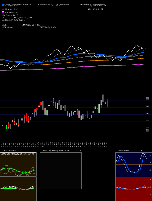 EKAM LEASING 530581 Support Resistance charts EKAM LEASING 530581 BSE