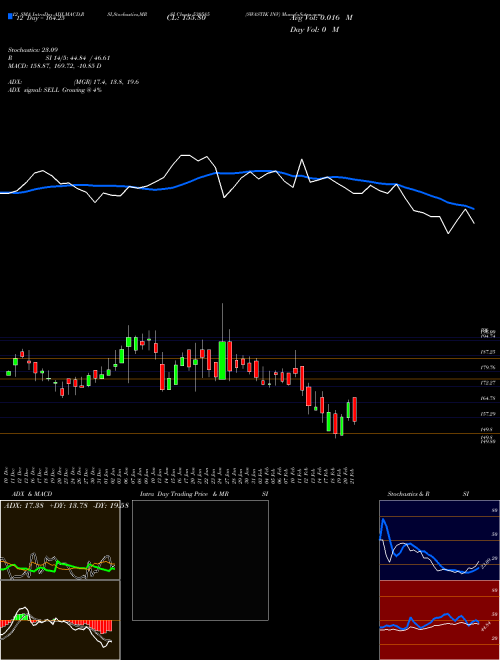 Chart Swastik Inv (530585)  Technical (Analysis) Reports Swastik Inv [