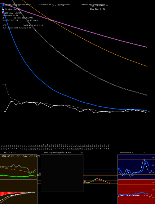 SWASTIK INV 530585 Support Resistance charts SWASTIK INV 530585 BSE