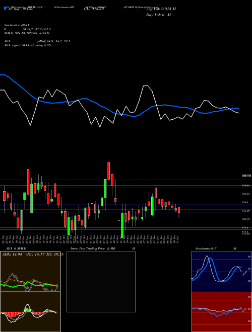 Chart Ecoreco (530643)  Technical (Analysis) Reports Ecoreco [