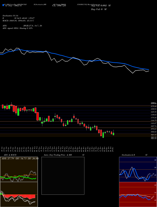 Chart Goodluck (530655)  Technical (Analysis) Reports Goodluck [