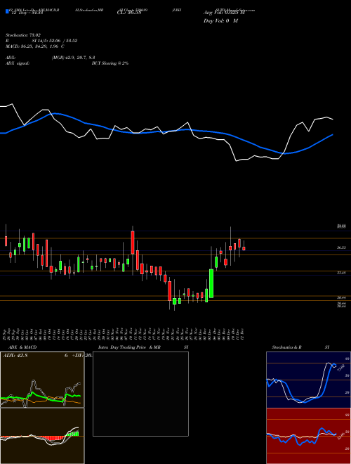 Chart Lykisltd (530689)  Technical (Analysis) Reports Lykisltd [