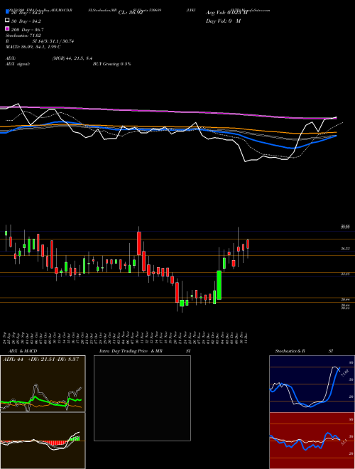 LYKISLTD 530689 Support Resistance charts LYKISLTD 530689 BSE