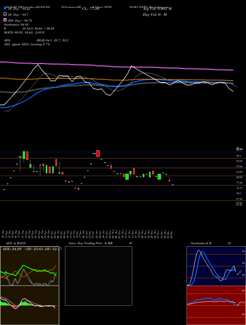 FLORA TEXTIL 530705 Support Resistance charts FLORA TEXTIL 530705 BSE
