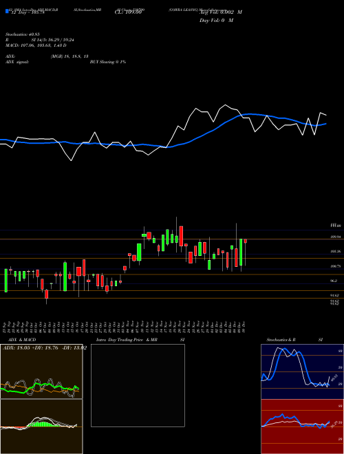Chart Gowra Leasng (530709)  Technical (Analysis) Reports Gowra Leasng [