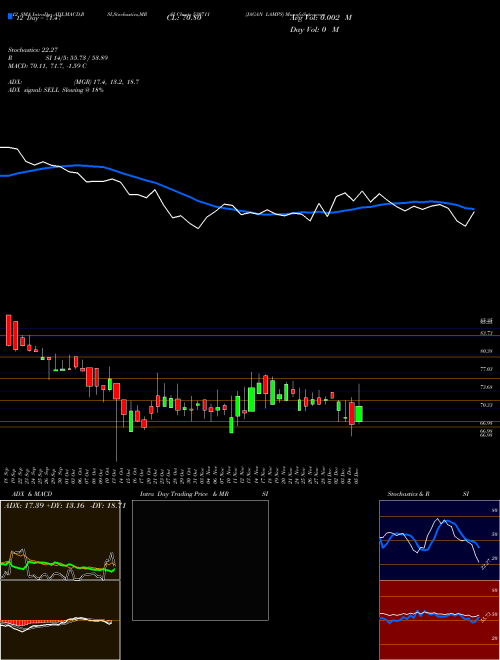 Chart Jagan Lamps (530711)  Technical (Analysis) Reports Jagan Lamps [
