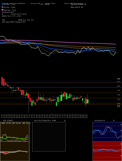 JAGAN LAMPS 530711 Support Resistance charts JAGAN LAMPS 530711 BSE