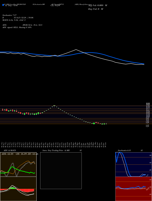 Chart Ajel (530713)  Technical (Analysis) Reports Ajel [